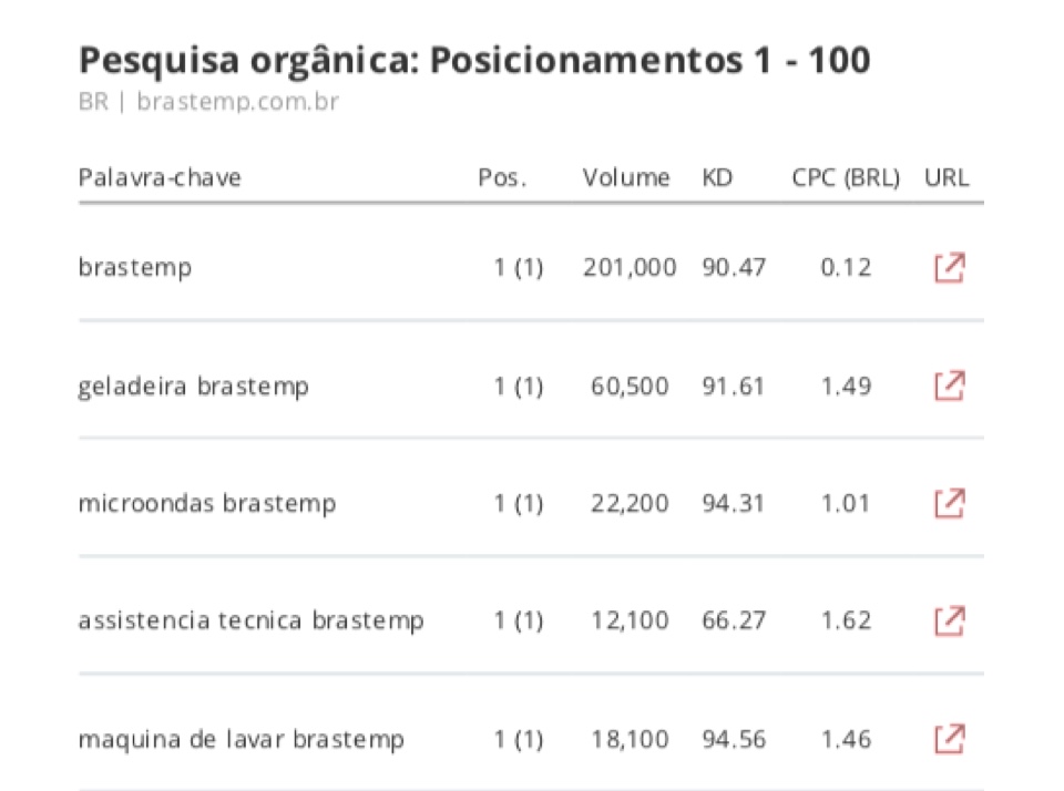 felipe-coletti-jornada-do-usuario-brastemp@3x