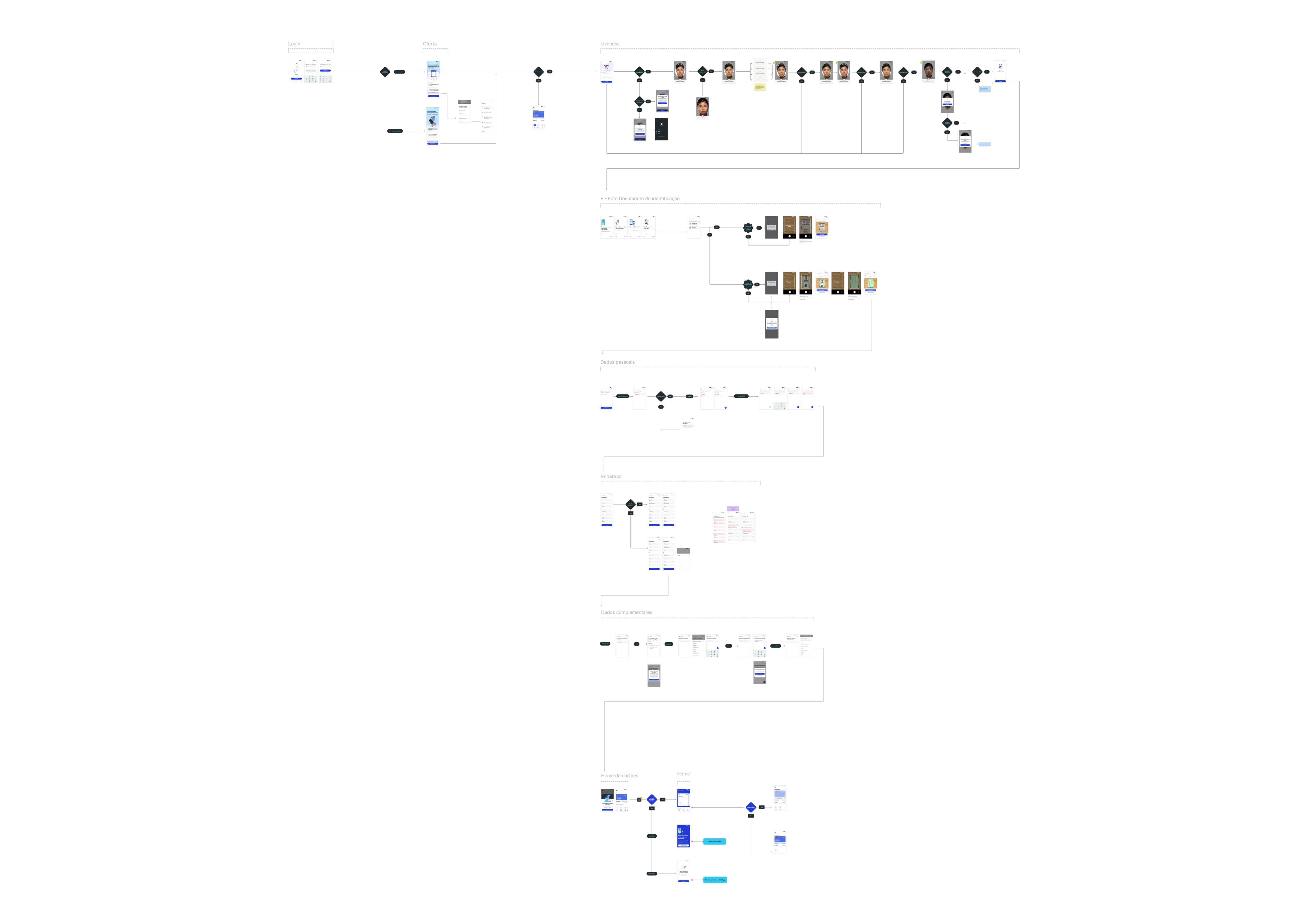 BV Cartonista account onboarding flow