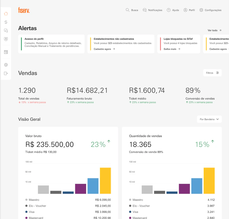 Carat dashboard with alerts, sales metrics and data visualizations