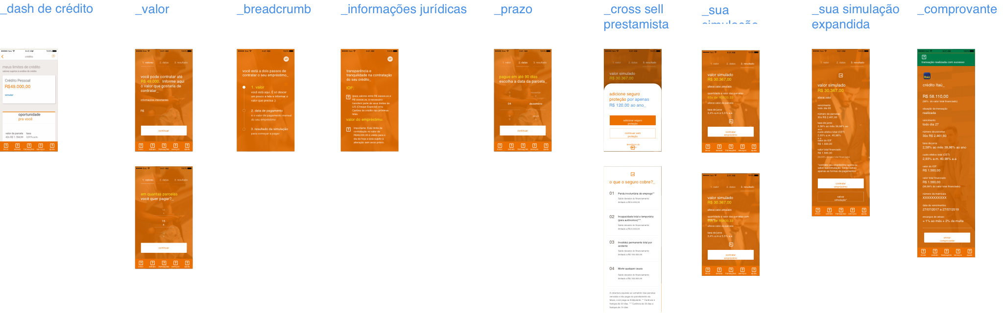 Full Itaú credit flow from dashboard through simulation, review and receipt
