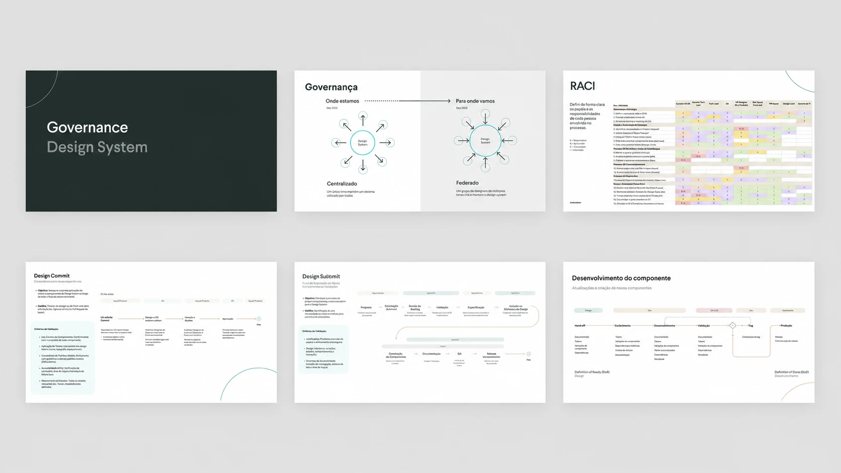 Hybrid centralized and federated design system governance model