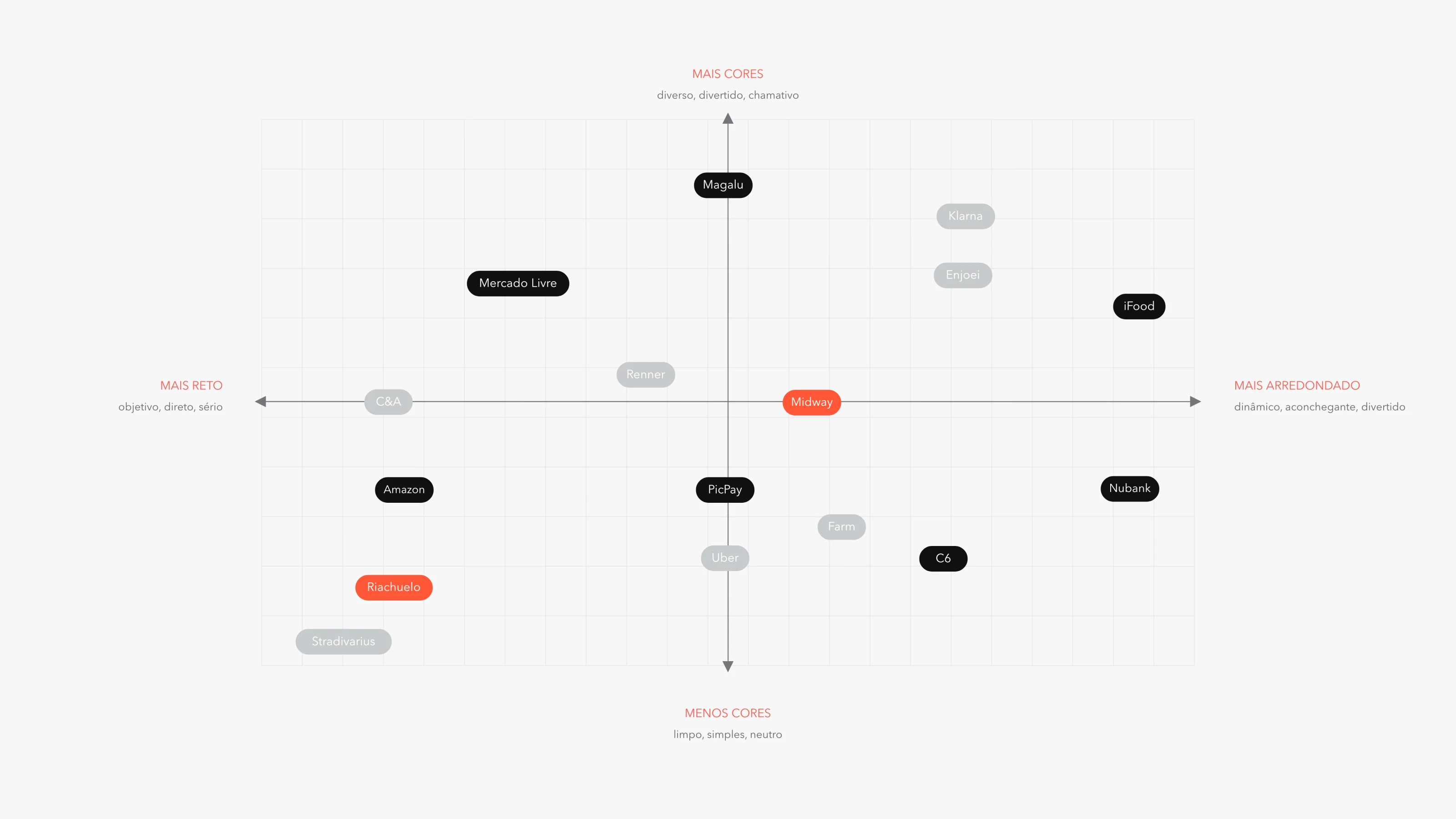 Midway positioning matrix